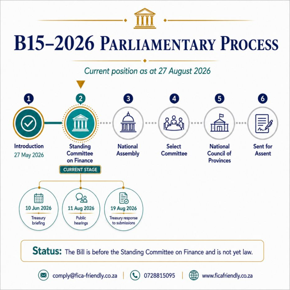B15-2026 is before the Standing Committee on Finance and is not yet law.